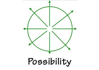 Possibility Thinking – Reaching Beyond the Obvious
