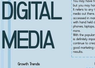 Digital Media And Its Growth In India [INFOGRAPHIC]