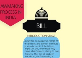 How Difficult or Easy Is The Lawmaking Process In India? #INFOGRAPHIC