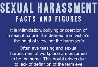 83% Of Woman Travelers Faced Harassment In Delhi Metro [And More] #Infographic