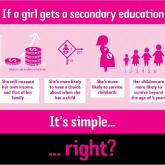 39 Million Girls Aged Between 11 And 15 Years Are NOT In School: What’s The Solution? #Infographic