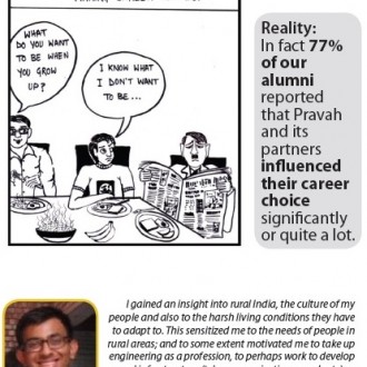 Your Career Or Your Parents’ Choice? Myths And Facts Clarified