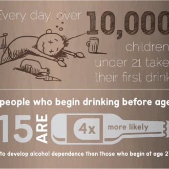 10 Ways In Which Alcohol Is Shaping Our Future