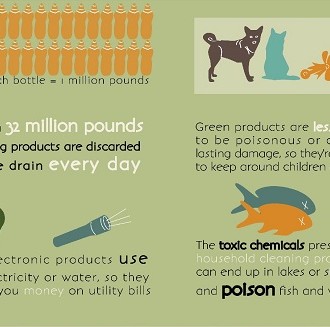 The Benefits Of Going Green: Necessary Reminders #Infographic