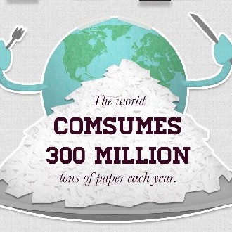 Here’s Why We Need To Go Digital Very Urgently #Infographic