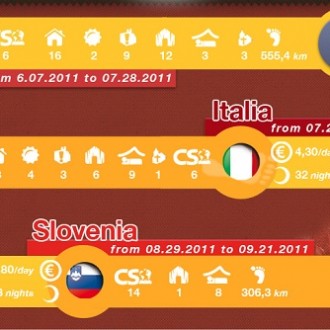 Around The World In 10 Years: How A French Girl Plans To Travel The Globe On Foot #Infographic