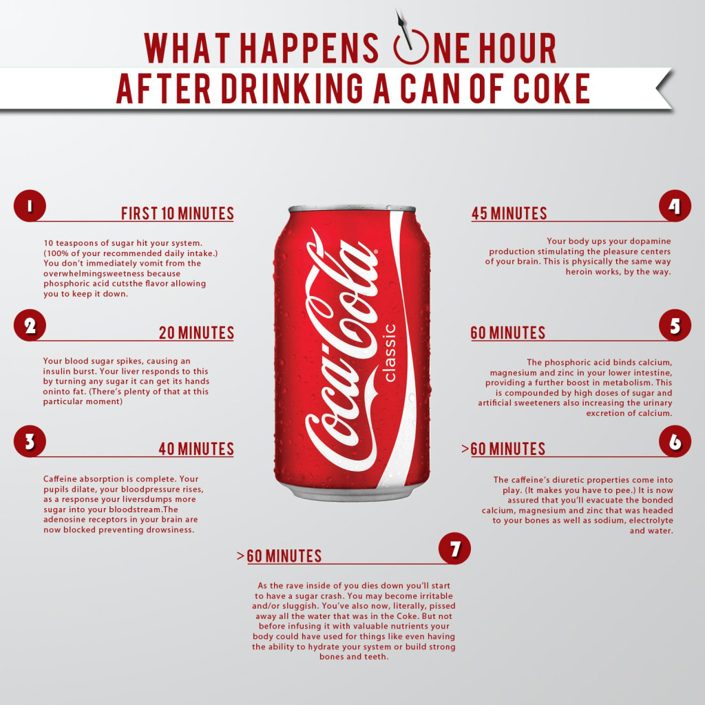 coke kills